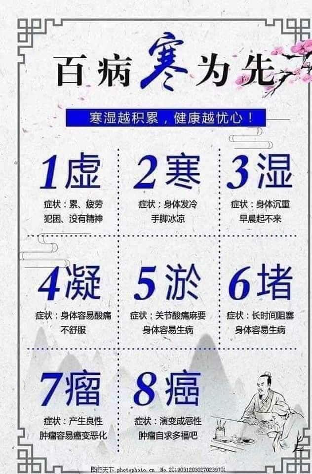 【穿負離子會熱?#2 慢性發炎而不自知】 438910985 10161431573464485 8328700732583767931 N